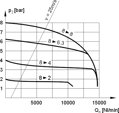 Flow characteristics