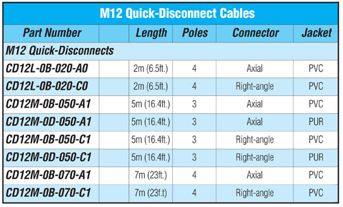 ProSense Connector Cables