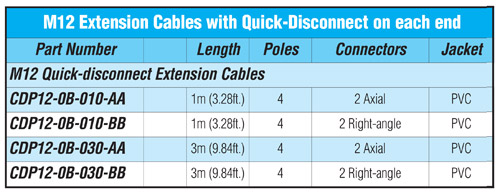 ProSense Extension Cables