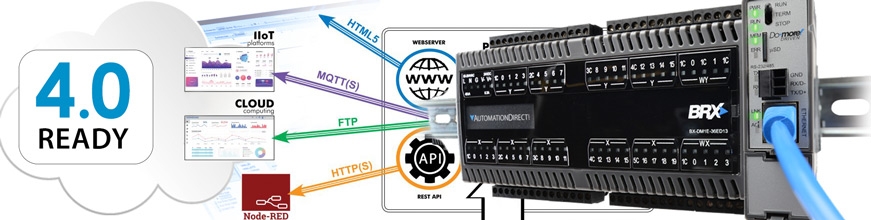 BRX PLC unit with modules and arrows pointing to IIoT features such as HTML5, MQTTs, FTP and HTTPs 