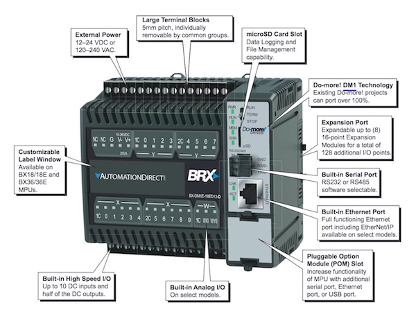 BRX Info