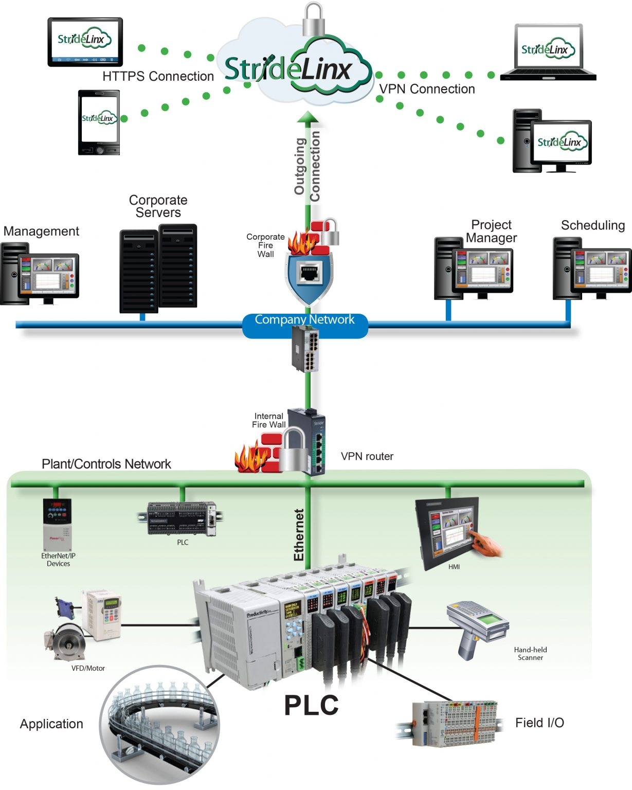 Fig1-cloud-hosted-vpn-diagram