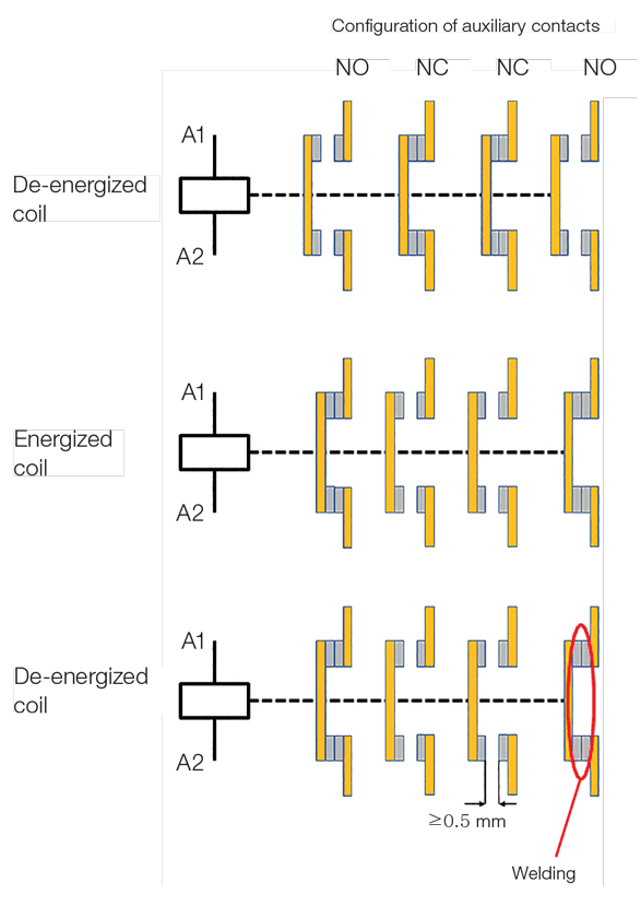 Configuration of auxiliary contacts WEG CWBS Safety Contactors Configuration of Auxiliary Contacts diagram