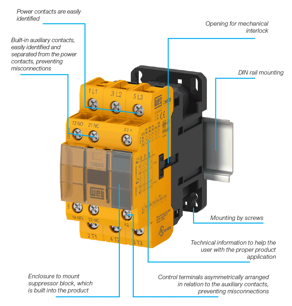 WEG CWBS construction features WEG CWBS construction features
