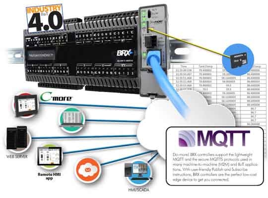 BRX IIoT graphic with MQTT