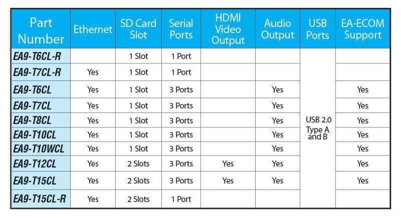 c-more-EA9-hmi-comparison-chart