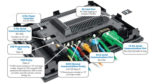 Diagram of CM5 hardware connections. Backview of HMI