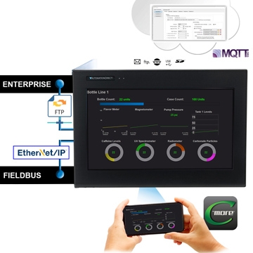 Illustrative image showing enterprise and MQTT communication features of C-more CM5 HMIs