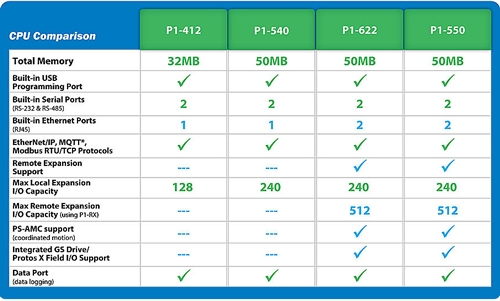 Productivity1000 CPU comparison chart