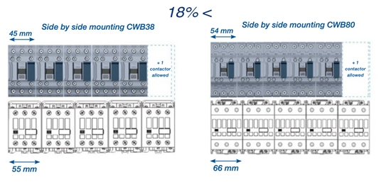 WEG_CWB_CONTACTORS_COMPACT